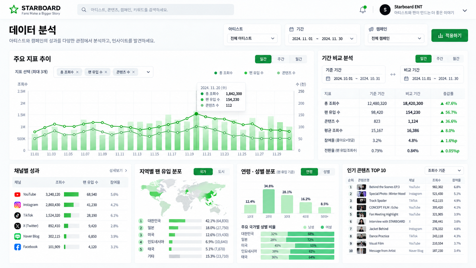 데이터·분석