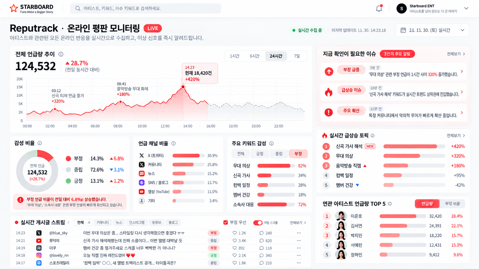아티스트 온라인 평판